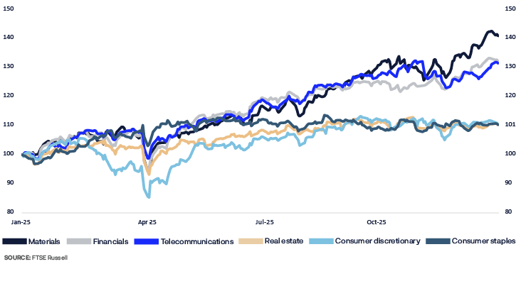 A graph shows the stock market's performance over time.
AI generated content