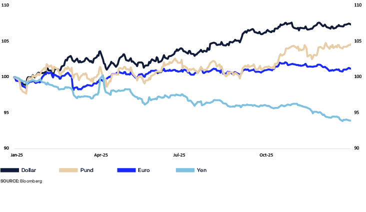 A graph shows the value of several stocks over time.
AI generated content