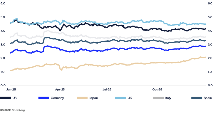 A graph shows the stock market performance of various countries, including the United States, Germany, and the United Kingdom.
AI generated content