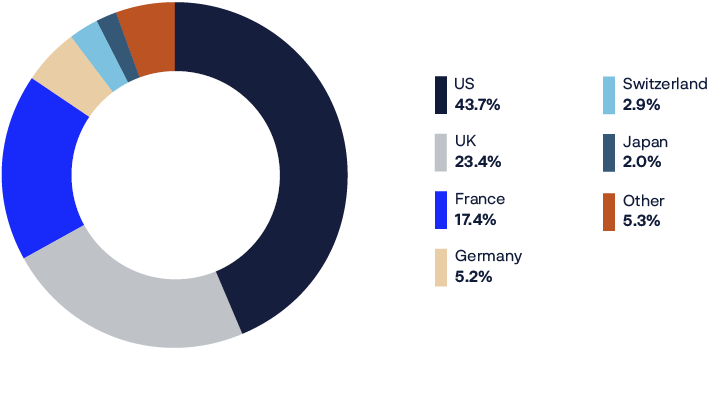 A pie chart shows the percentage of people in the world who are naked.
AI generated content