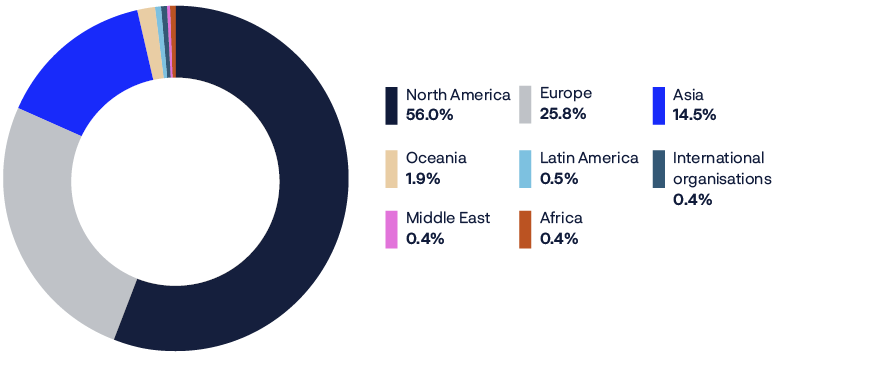 A pie chart showing the percentage of people in Europe, North Africa, and the Middle East.
AI generated content
