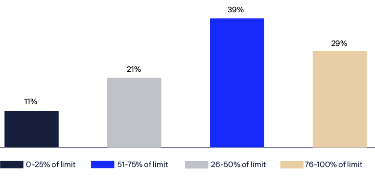 A graph shows the percentage of a person's income that goes towards rent.
AI generated content