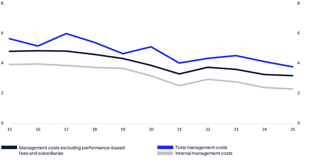 A graph shows the cost of a cruise over time.
AI generated content