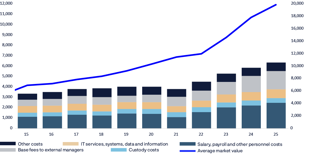 A graph shows a steady decline in costs from $100 to $10.
AI generated content