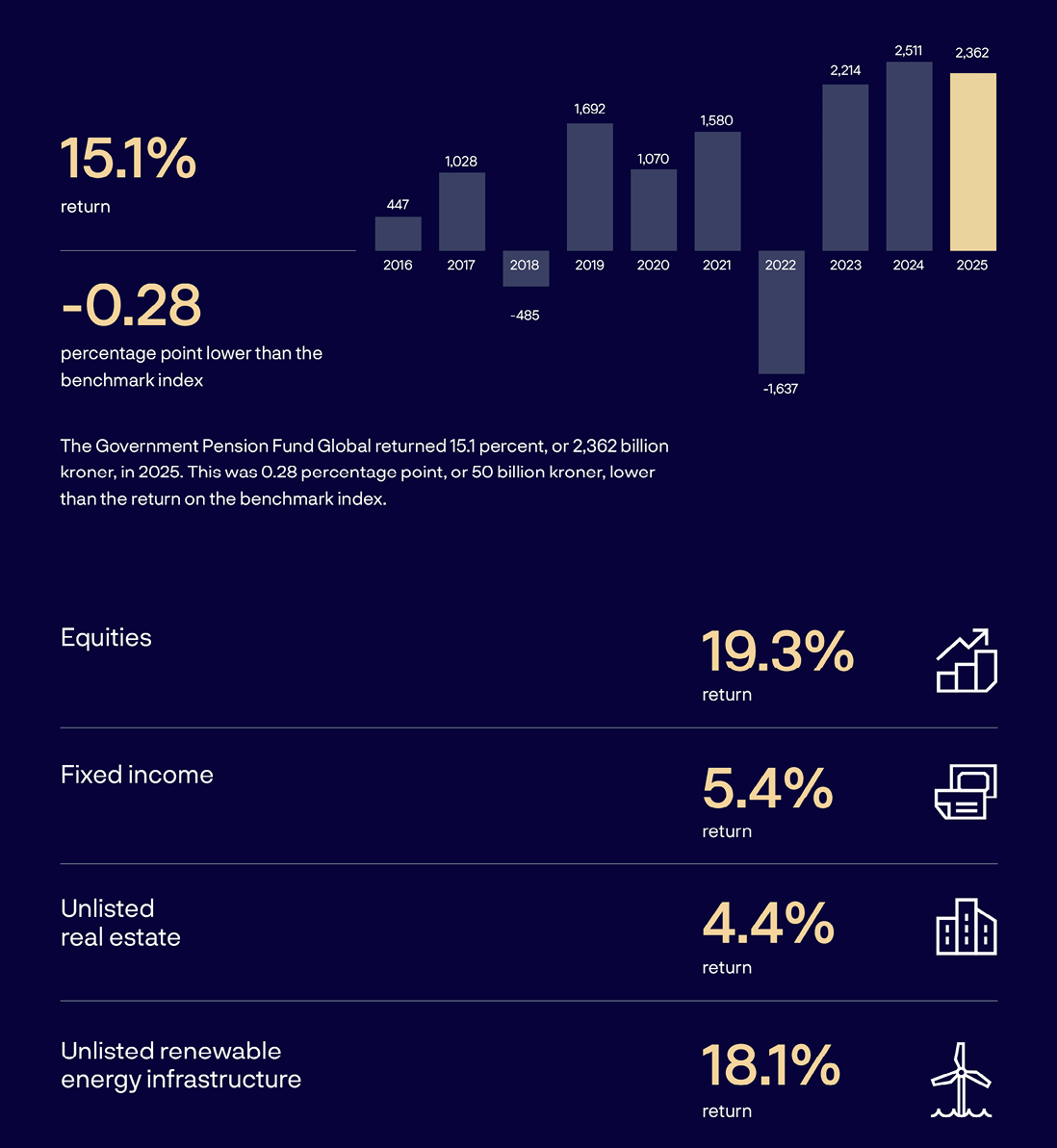 A chart showing the percentage of return on investment in various sectors.
AI generated content