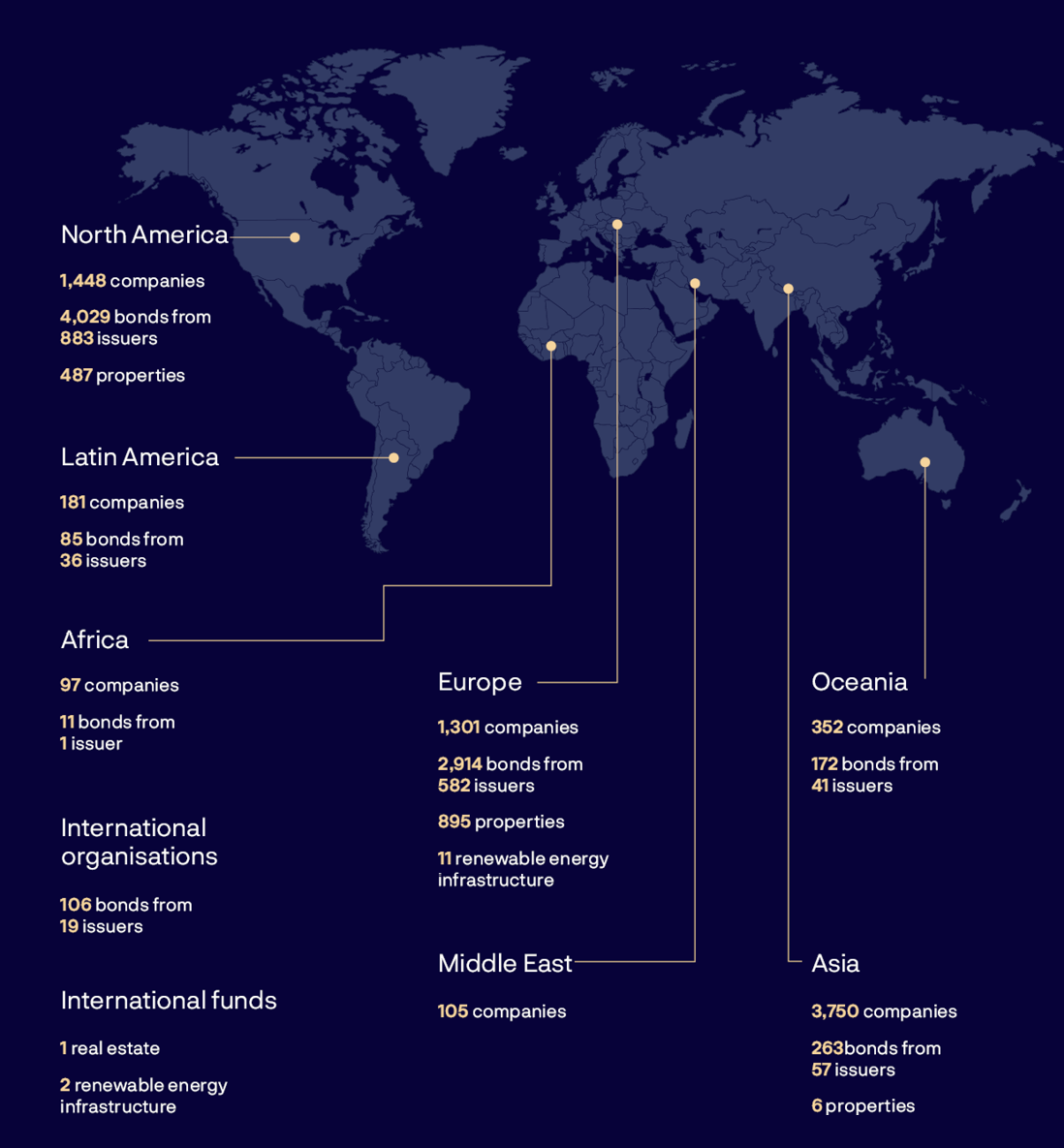 A map of the world shows the number of investments by asset class.
AI generated content