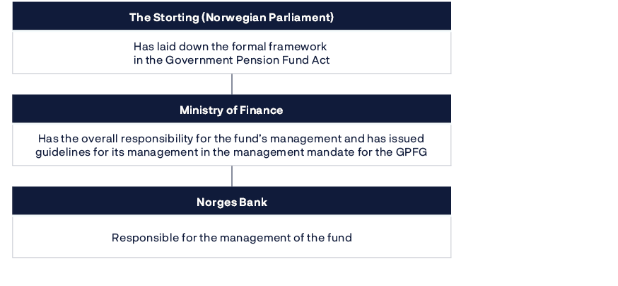 A white paper with blue text describing the results of a study.
AI generated content