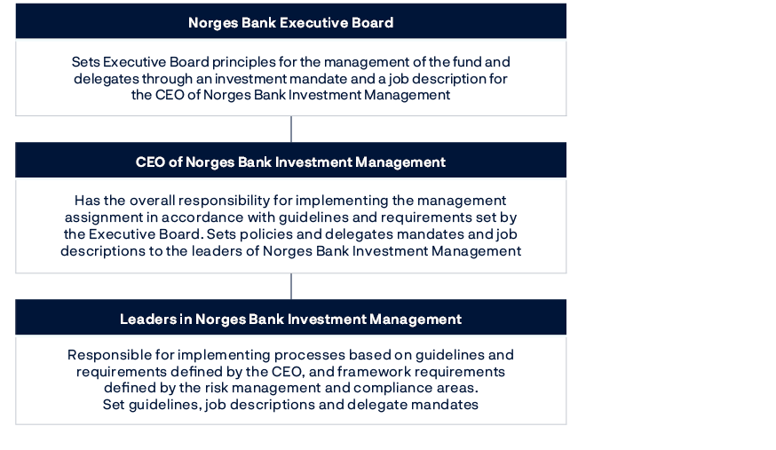 A white sheet of paper with four sections, each containing information about a different topic.
AI generated content