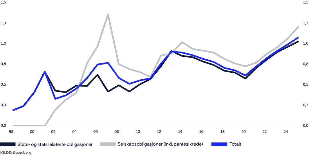 A graph shows the number of people who have visited a website over time.

AI generated content
