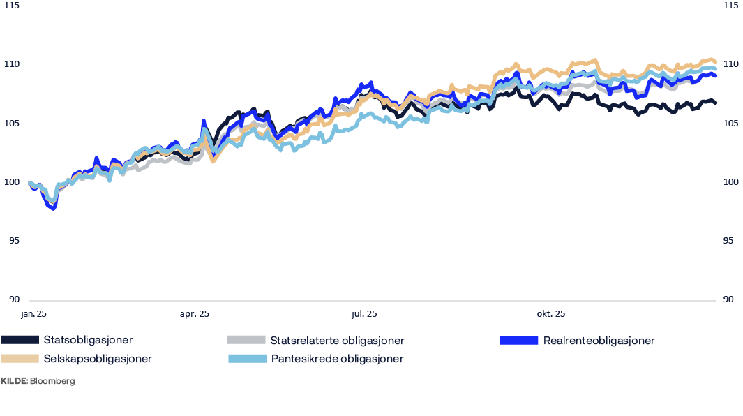 A graph shows the growth of several stocks over time.

AI generated content