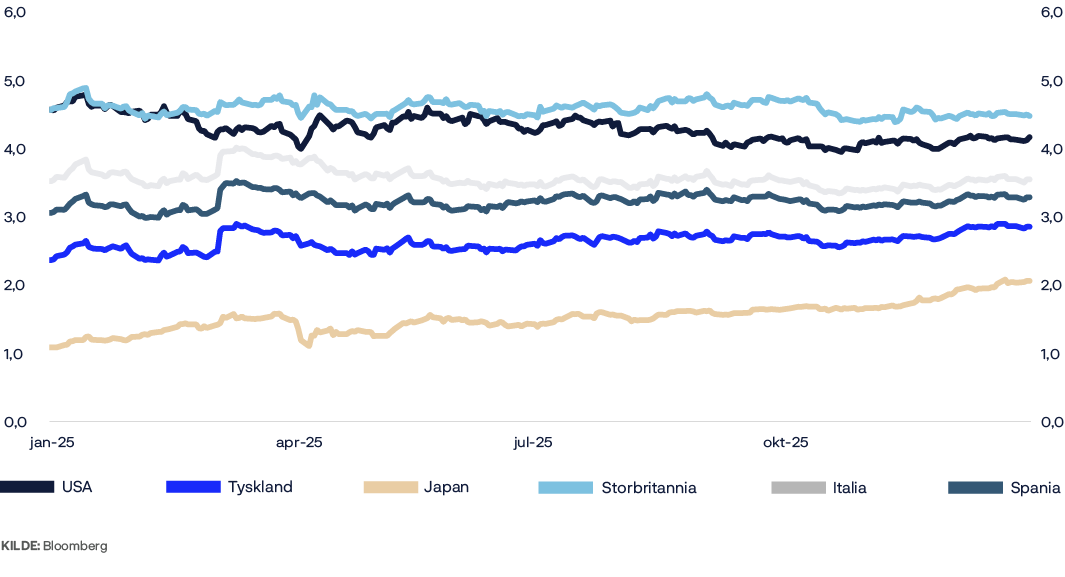 A graph shows the stock market performance of various countries, including the US, Japan, Germany, and India.

AI generated content