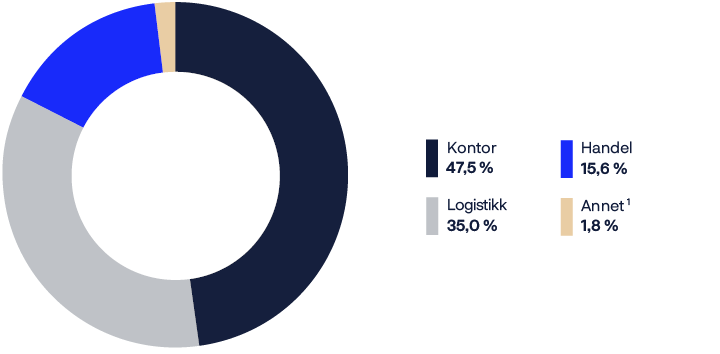 A pie chart shows that 10% of the population is under 10 inches.

AI generated content