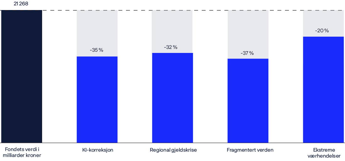 A bar graph shows the percentage of a company's revenue coming from different regions.

AI generated content