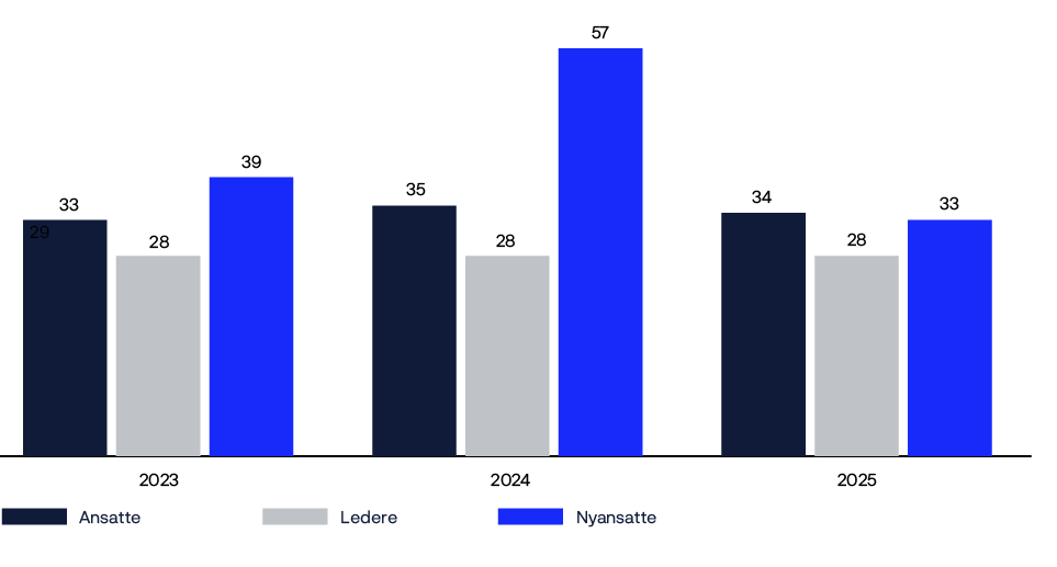 A graph shows the number of people in a city from 1990 to 2020.

AI generated content