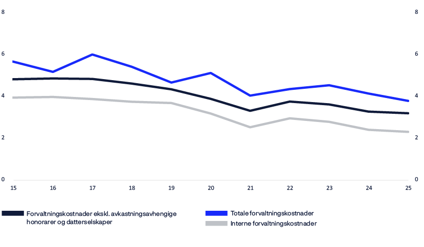 A graph shows the number of people in a certain age range.

AI generated content