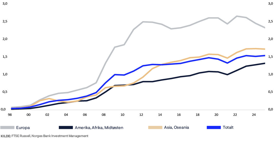 A graph shows the growth of three different countries.

AI generated content