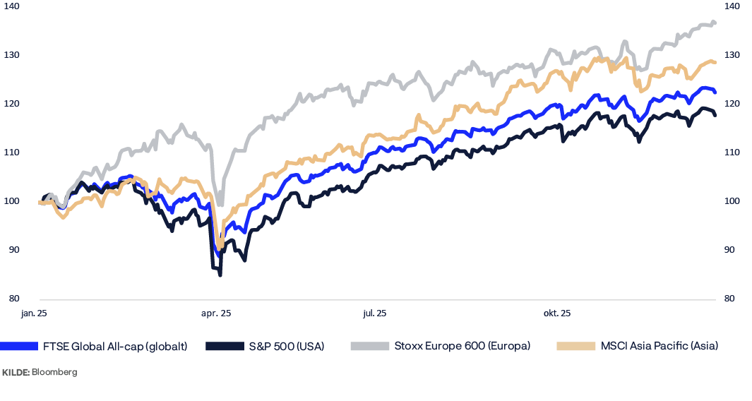 A graph shows the stock market for the past year, with a blue line representing the Dow Jones Industrial Average.

AI generated content