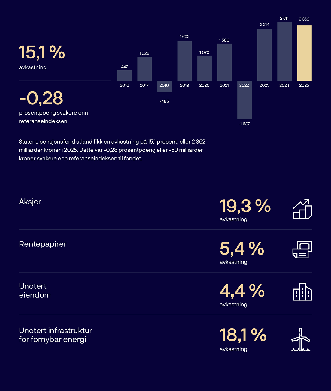 A blue and white graph shows the percentage of energy from various sources.

AI generated content