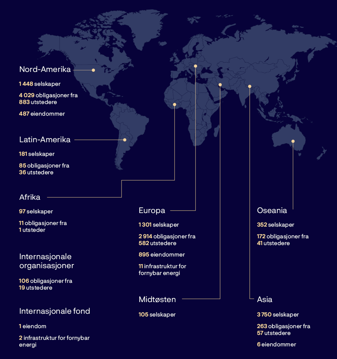 A map of the world with a list of countries and their corresponding investment amounts.

AI generated content