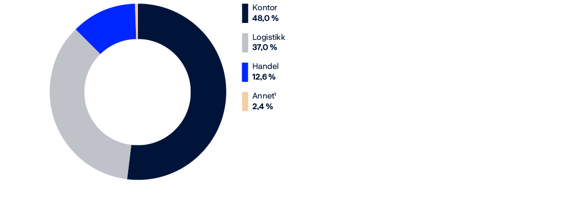 Kakediagram