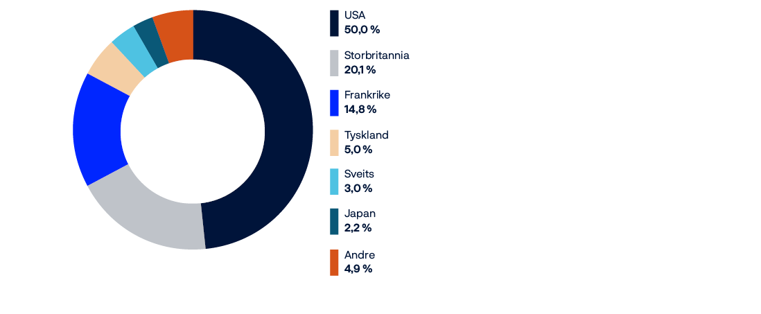 Kakediagram