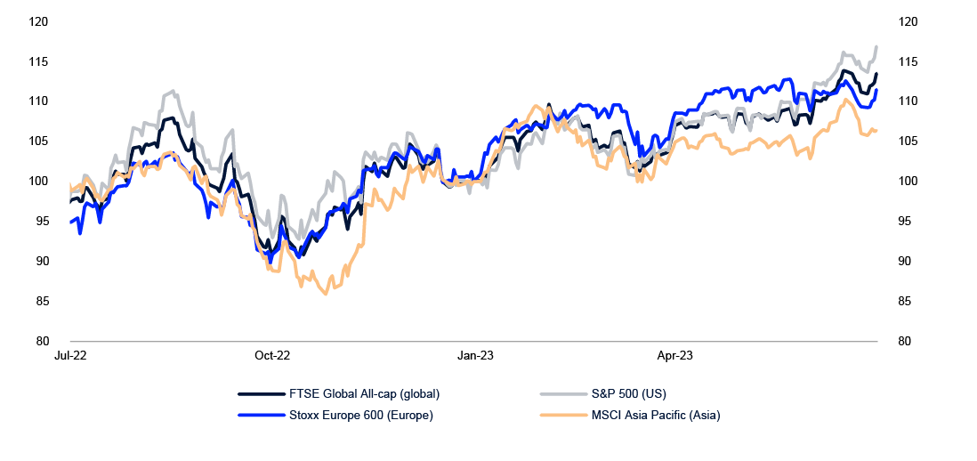 Msci China Ftse 50 China Index Msci China Ftse China A50 Index