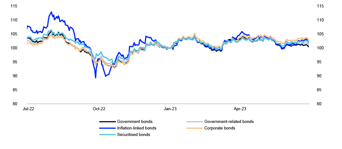 Linjediagram