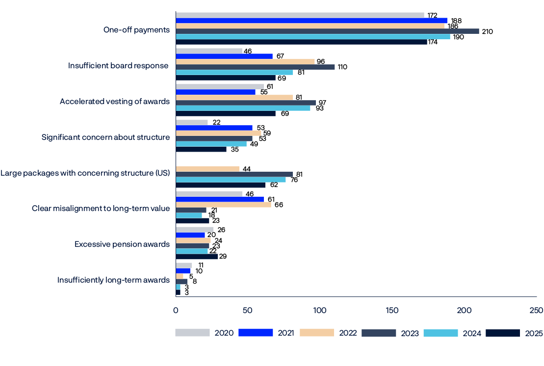Bar graph