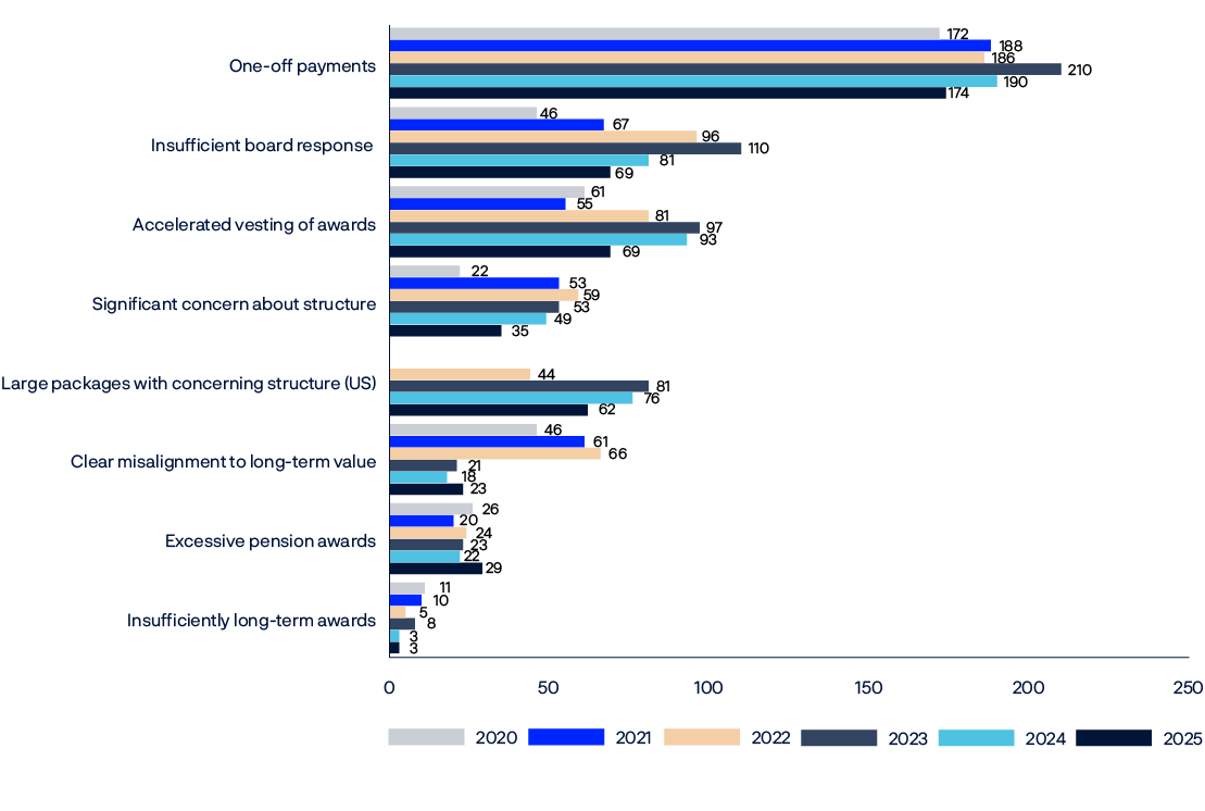 Bar graph