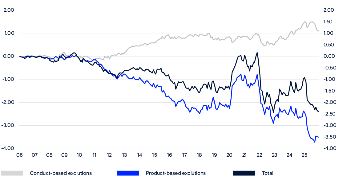 A graph shows two lines, one labeled "product based evaluations" and the other labeled "conducted based evaluations."

AI generated content