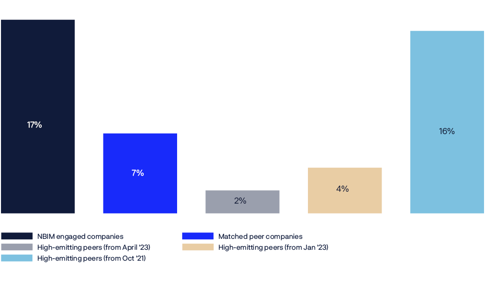 A bar graph shows the percentage of high-powered writing from April 23 to June 23.

AI generated content