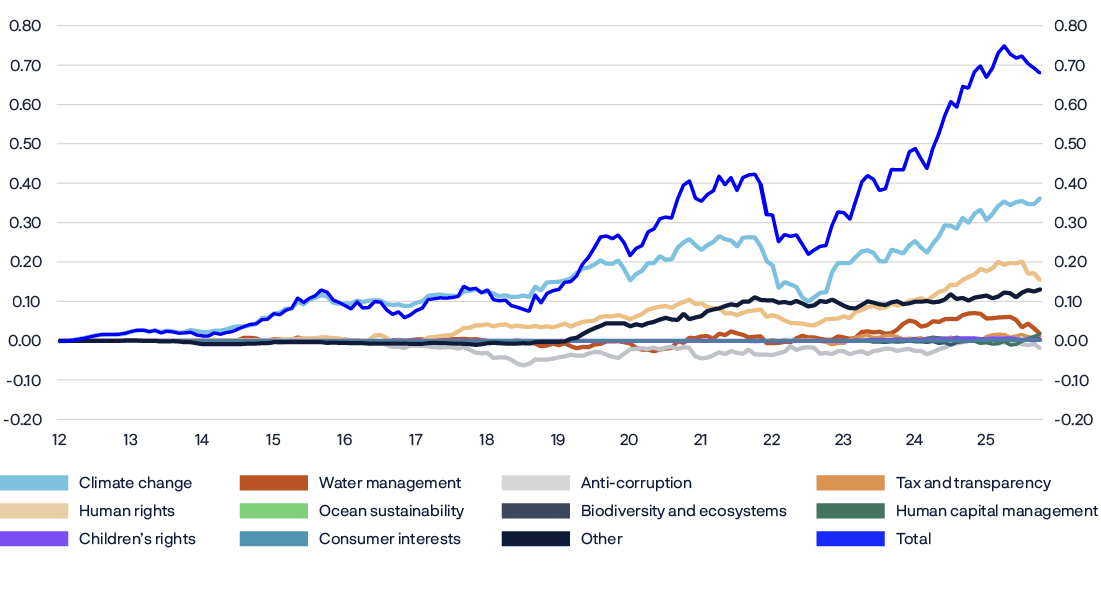 A graph shows the rise of various economic indicators over time.

AI generated content