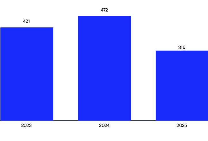 A graph shows the number of people in the city from 2014 to 2019.

AI generated content