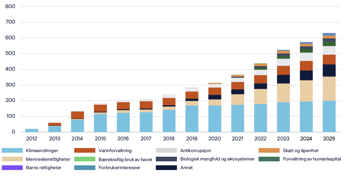 A graph shows the growth of a company from 2005 to 2025.

AI generated content