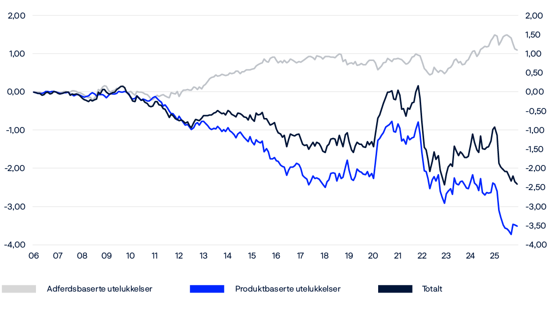 A graph shows two lines, one blue and one black, with the blue line going down.

AI generated content