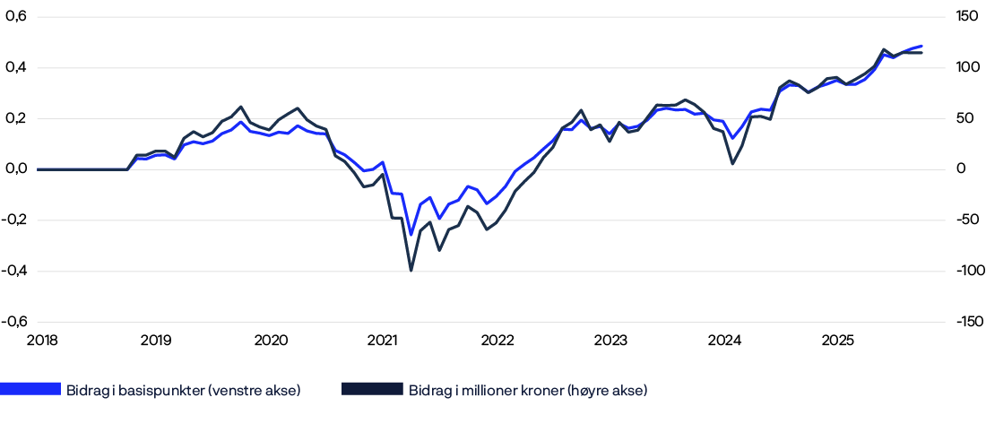A graph shows the stock market value of a company over time.

AI generated content