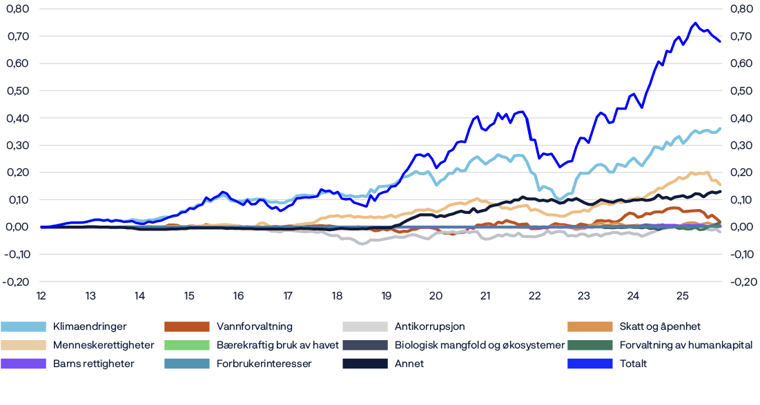 A graph shows the value of stocks over time.

AI generated content