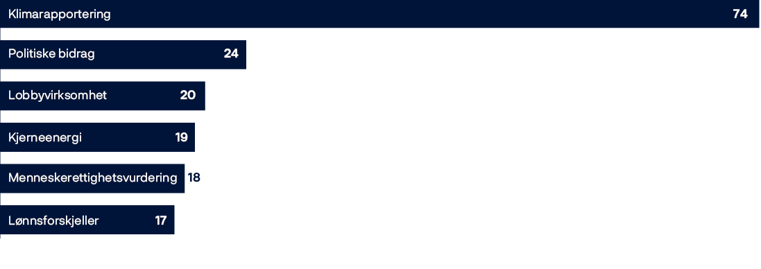 Stolpediagram